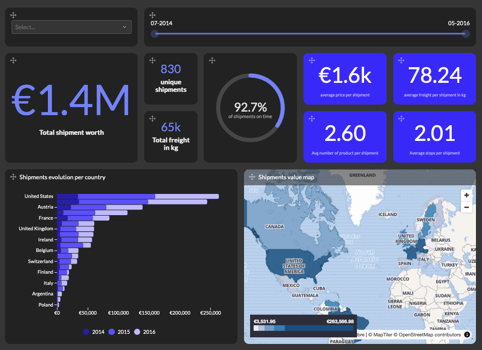 Luzmo dashboard example