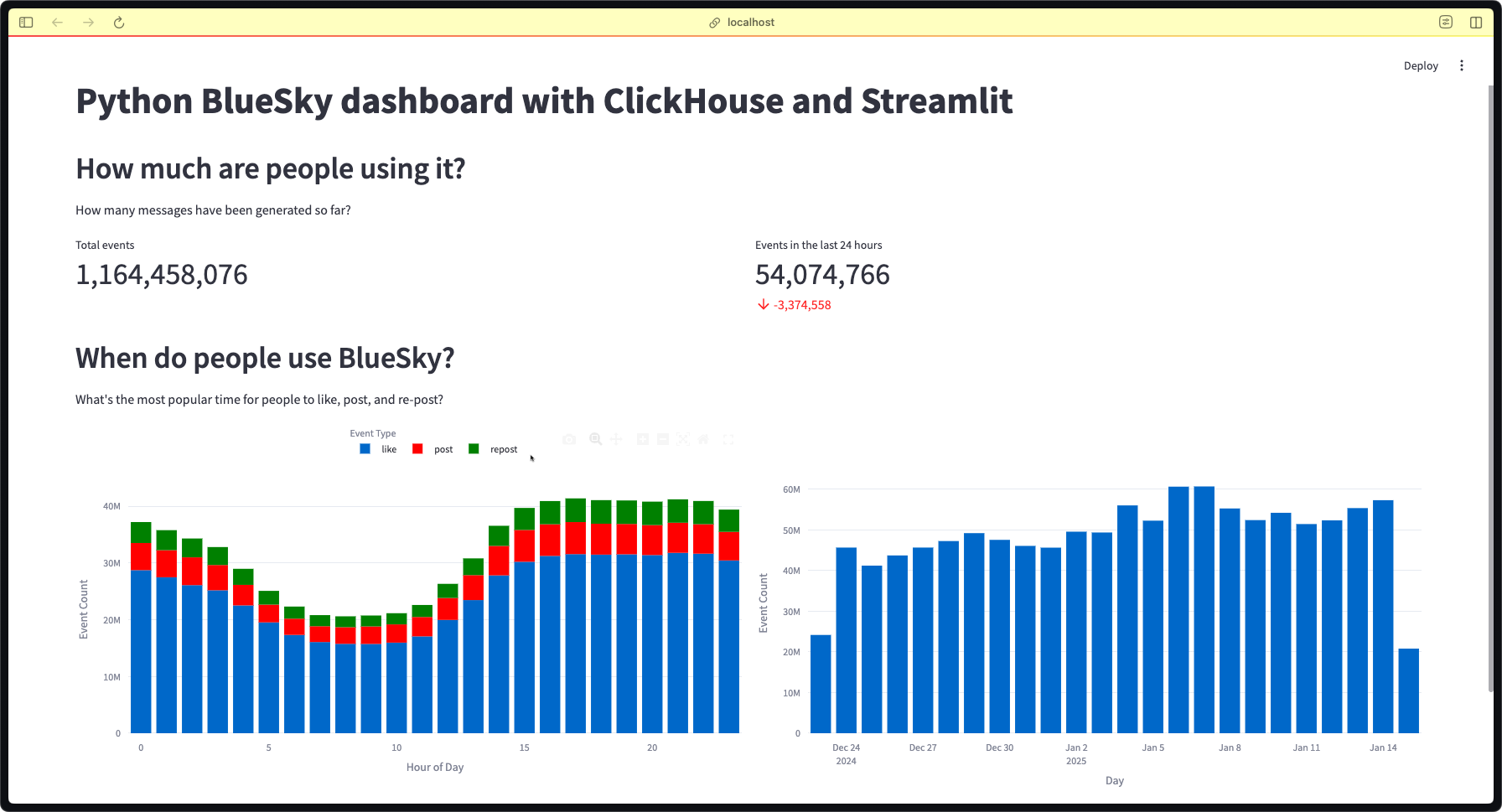 Dashboard image 4