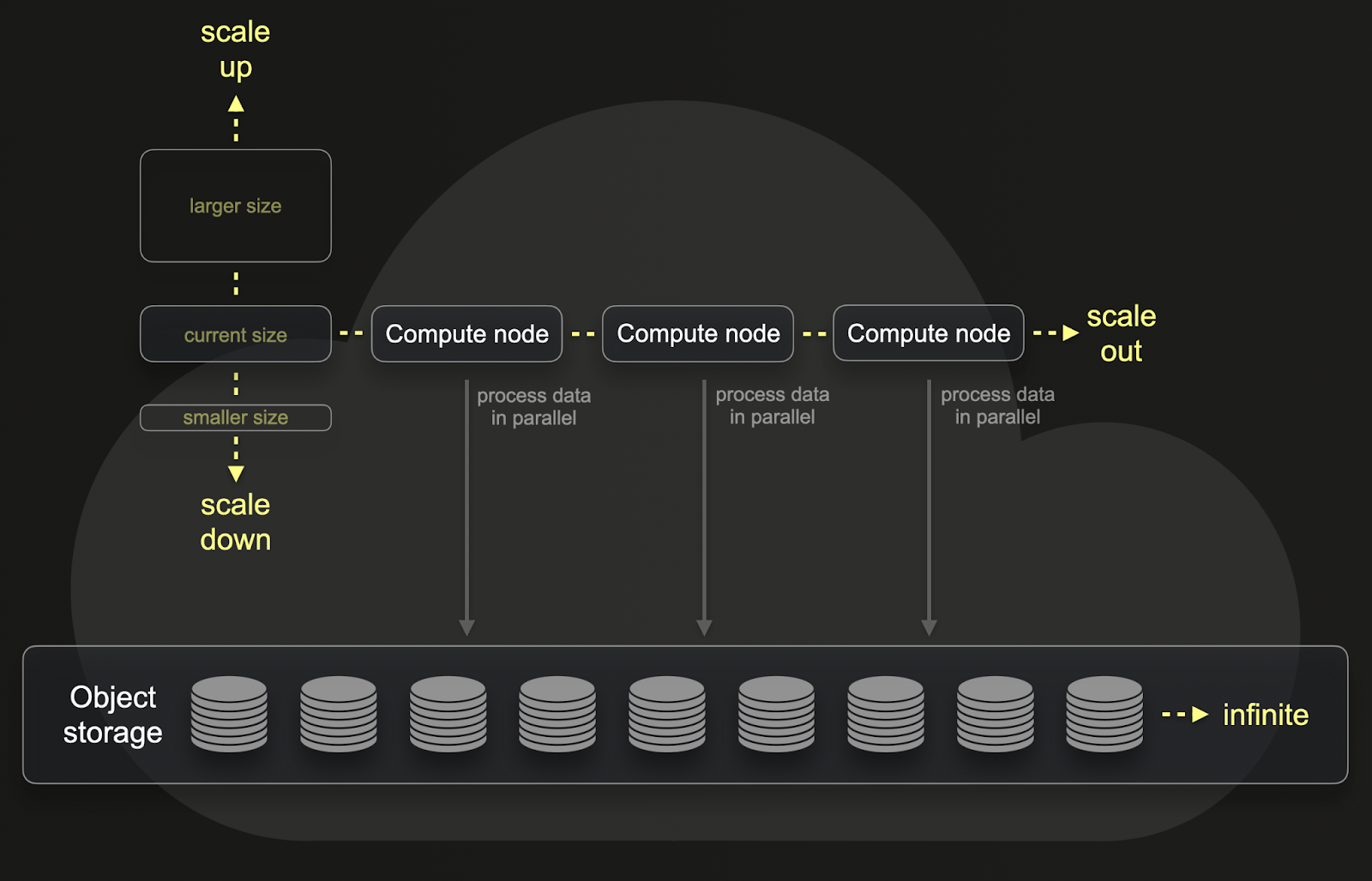 separation_storage_compute